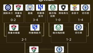 上半区小组第2对决！国米曼城等4队小组头名出线，8强即全军覆没